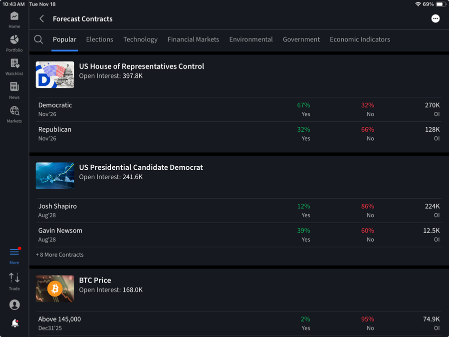 the IBKR ForecastTrader homepage on the iPad
